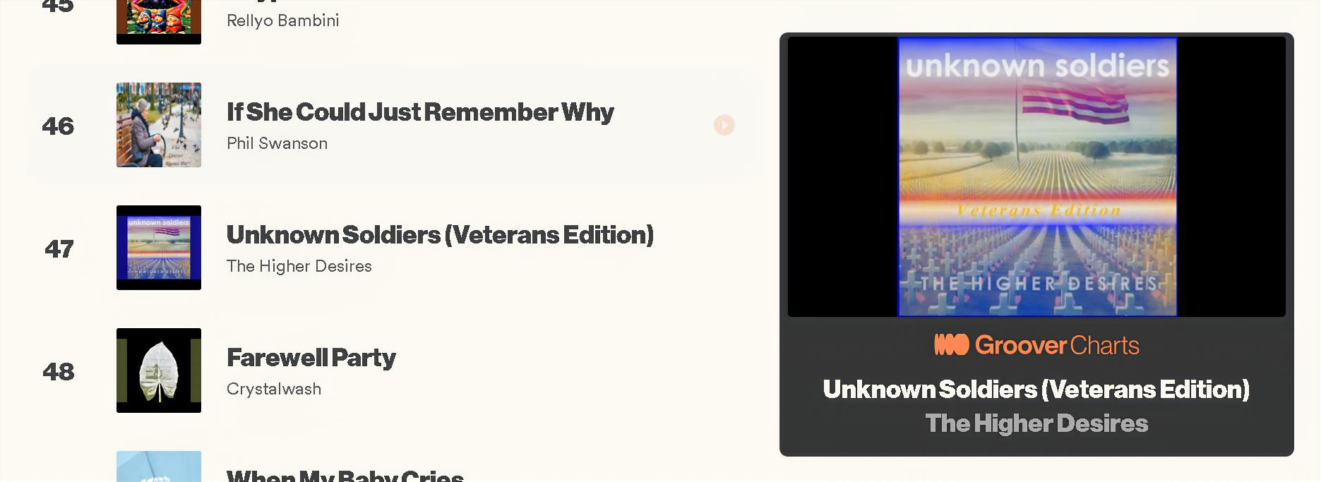 Unknown-Soldiers-Veterans-Edition-Groover-Indie-USA-Charts-47.PNG